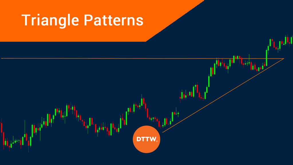 Triangle Chart Patterns - Complete Guide for Day Traders