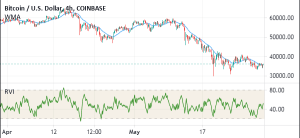 Rvi Stock