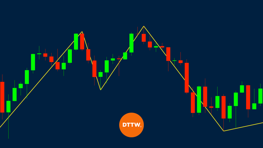 Zig Zag Indicator like a Pro Day Trader Settings and Strategies DTTW™