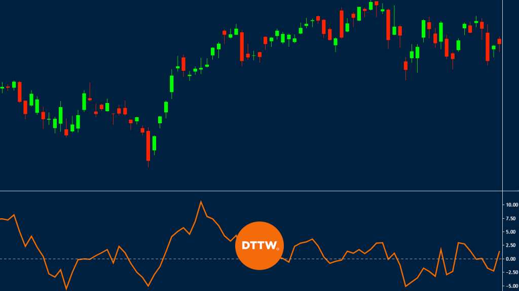 roc-indicator-what-is-rate-of-change-trading-strategies-dttw