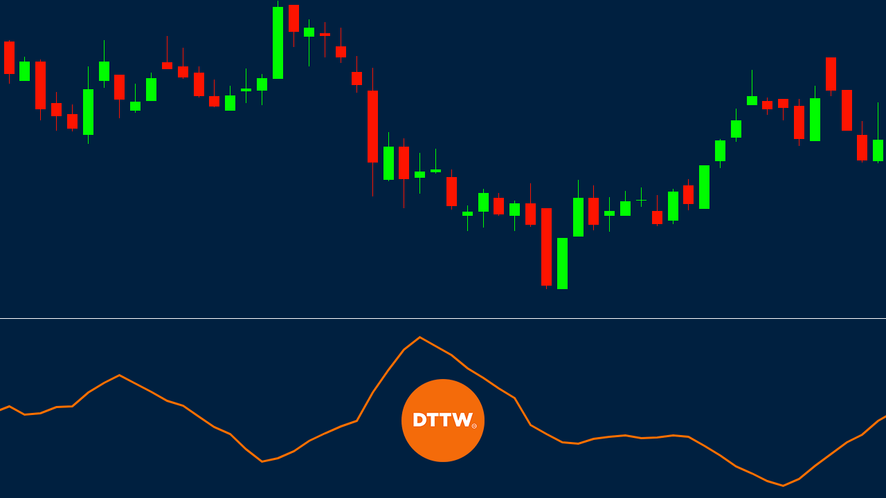 mass index indicator