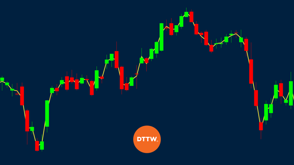 VWAP Indicator: Why Include It in Your Day Trading Strategy - DTTW™