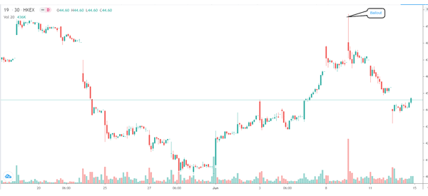 How To Trade Halts In Stocks And Take Advantage From Them