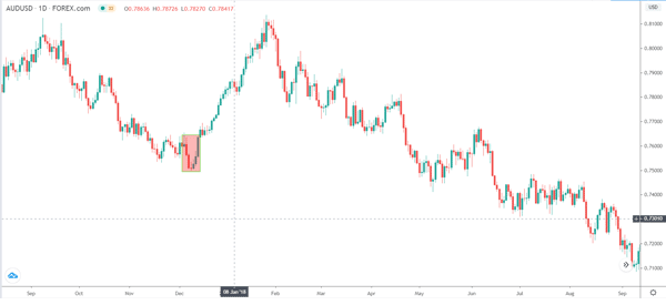 Morning Star Pattern: A Great Way To Identify Bullish Reversal - DTTW™