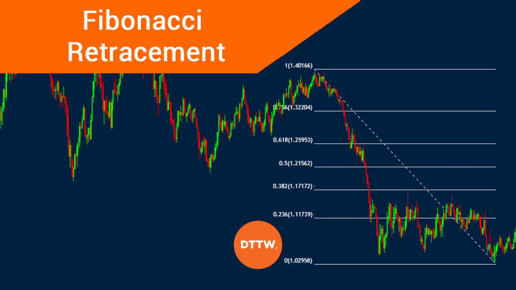 How To Use Fibonacci Retracement Like An Expert Day Trader