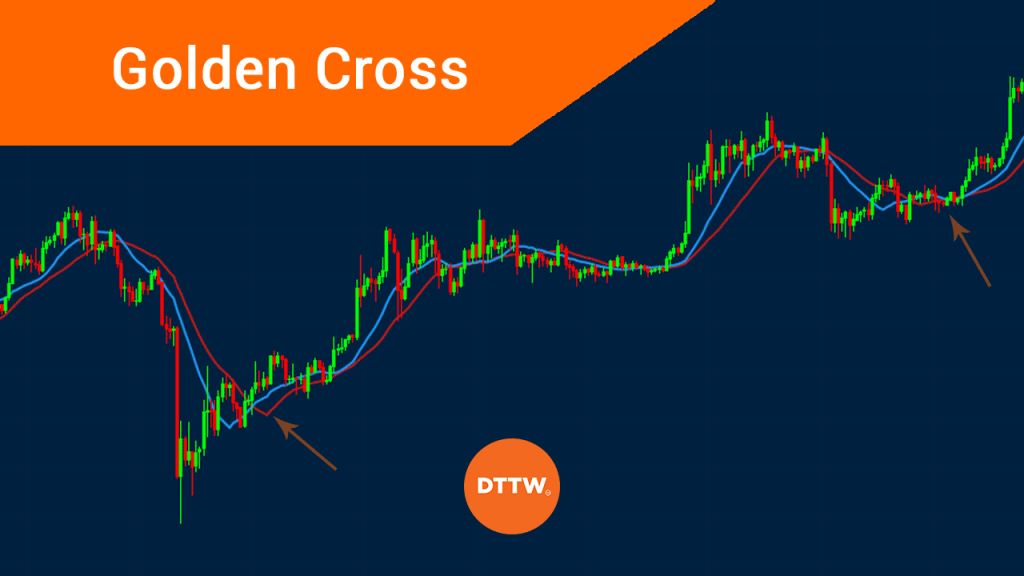 Golden Cross Indicator