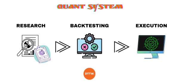 quant system