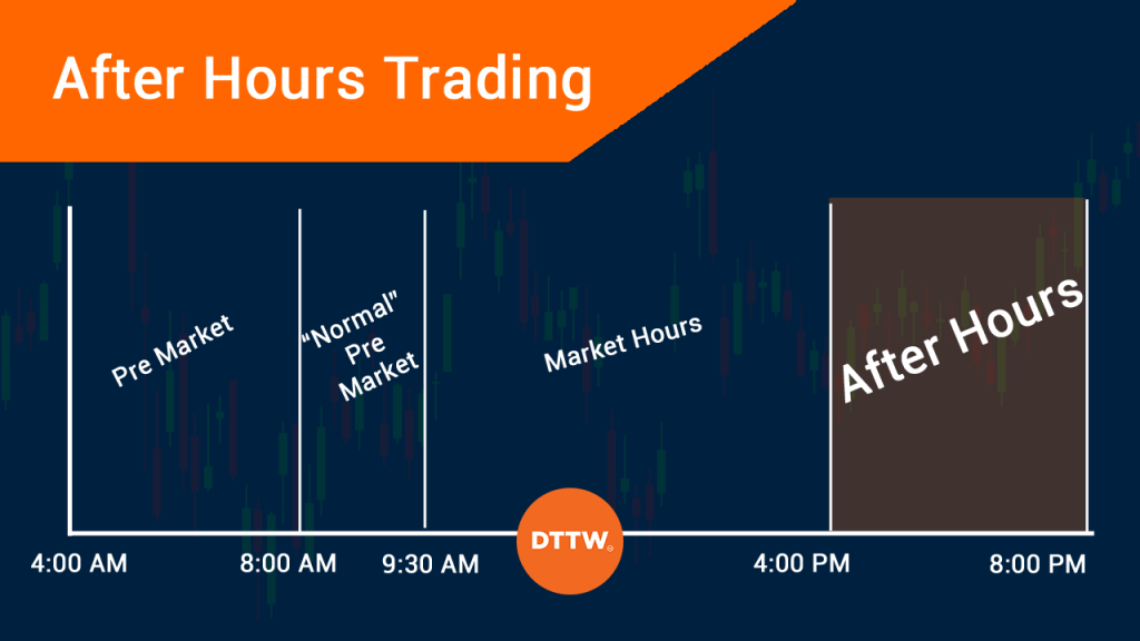 What Does After Hour Trading Mean