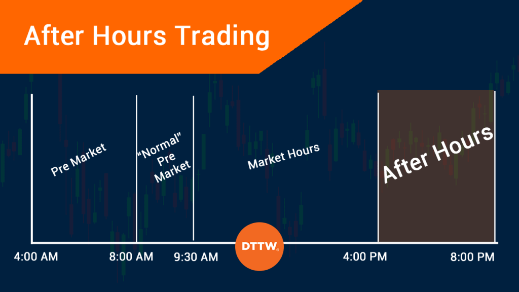 After Hours Trading What Is It And How It Works DTTW 