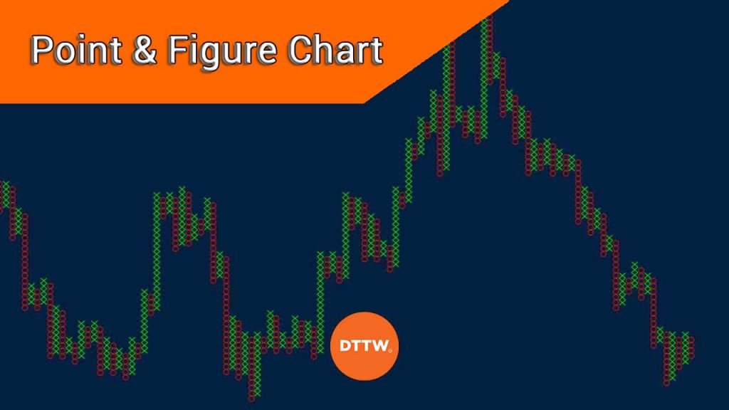 How To Trade With A Point & Figure Charting Strategy - DTTW™