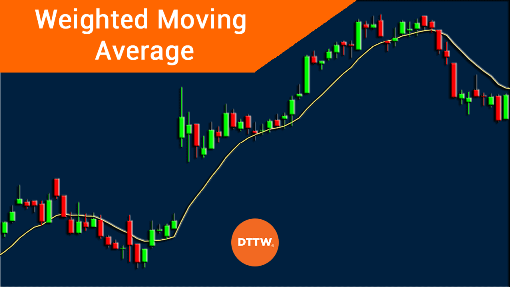 Using The Weighted Moving Average Wma In Day Trading Dttw™ 3723