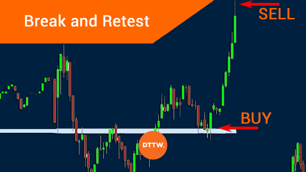 How To Use And Improve On The Break And Retest Strategy - DTTW™