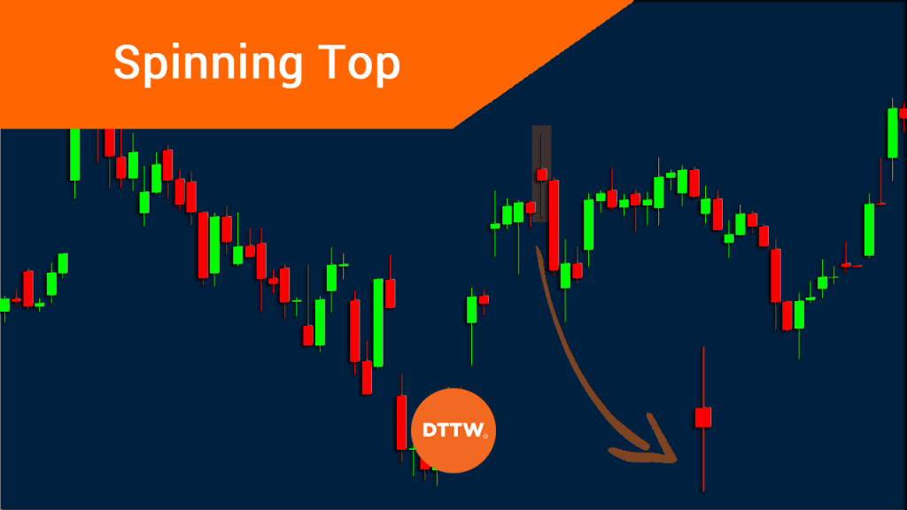 Spinning Tops - Candlesticks (Small Real Bodies) 