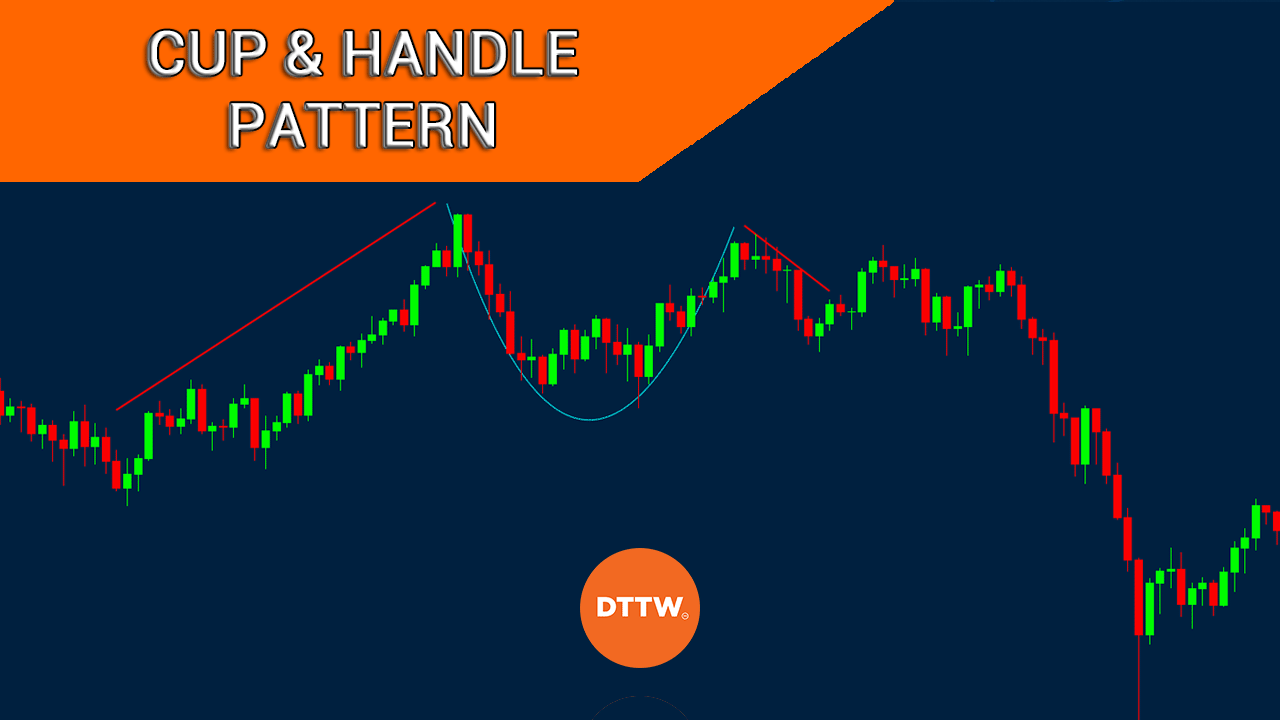 Cup and Handle Pattern - Example, Target, How to Use & Trade