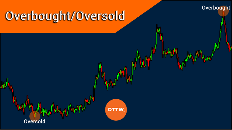 identifying-overbought-and-oversold-levels-in-stocks-dttw