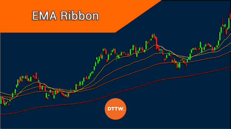 bybit ema ribbon