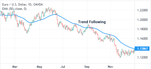 Overdue Analysis in Forex Business – A Comprehensive Guide