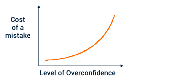 Survivorship Bias Trading (What Is It? Examples, How to Avoid