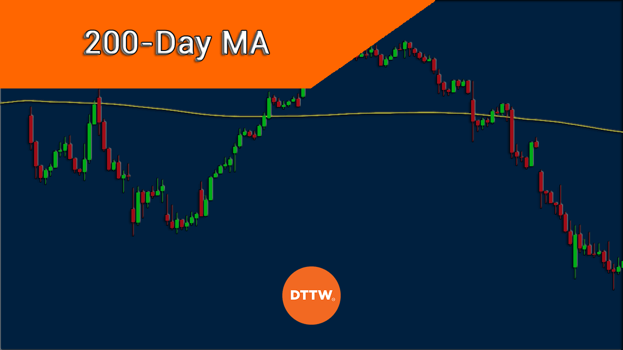 How To Analyze Charts With The 200 day Moving Average