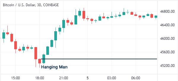 TRADING SHADOW