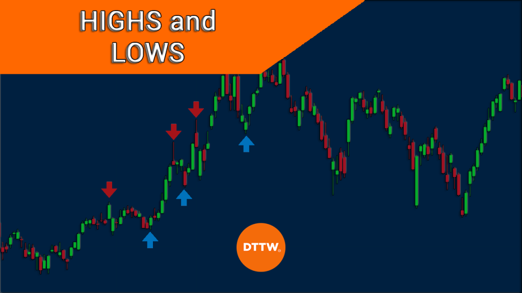 How Relevant Are the Highs and Lows in Trading? - DTTW™
