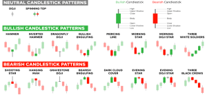 Day Trading Candlestick Patterns: Life-changing Guide!