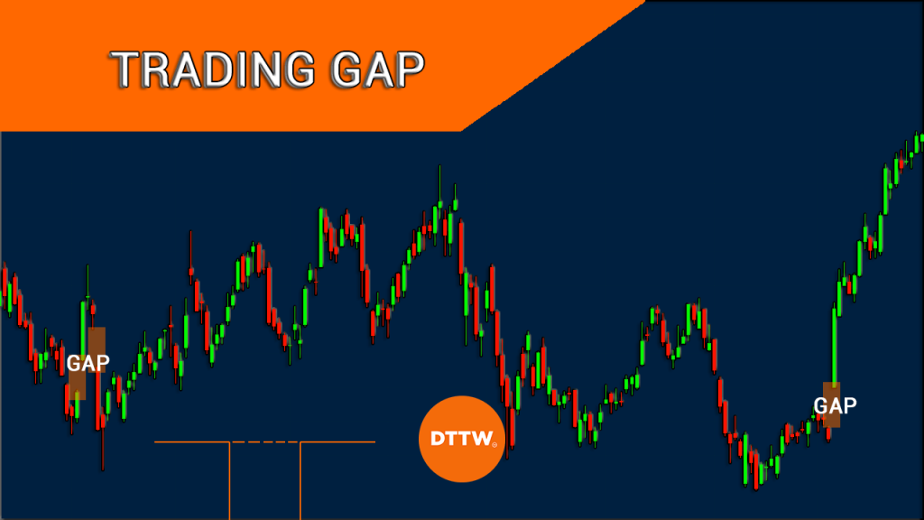 What Are Gaps? Triggers And Strategies To Trade Them