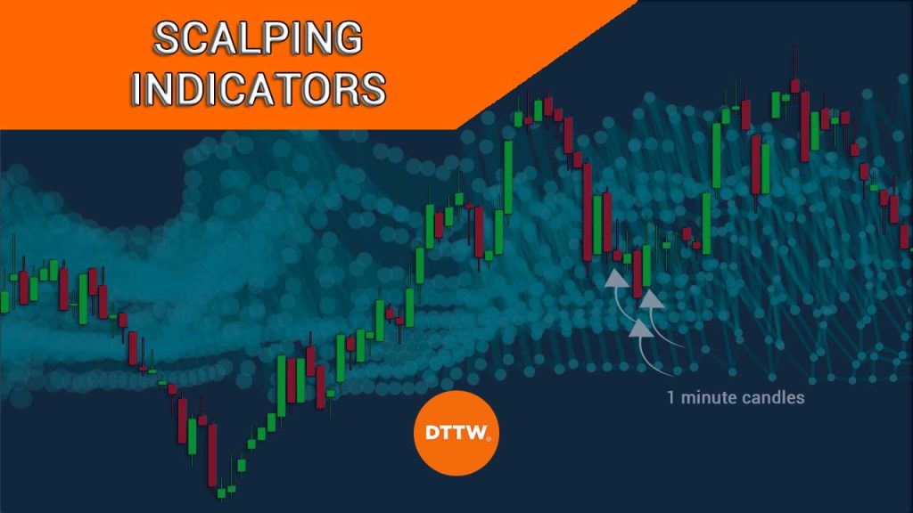 the-6-best-scalping-indicators-to-use-right-away-dttw