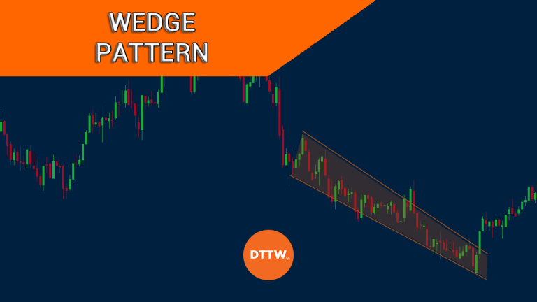 Rising & Falling Wedge Pattern Explained for Day Traders