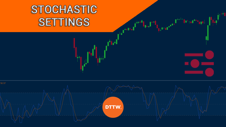 Unlock Trading Potential with Customized Stochastic Oscillator Settings